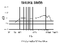 <h5>Shure SM58S Vocal Microphone with On/Off Switch</h5> 10