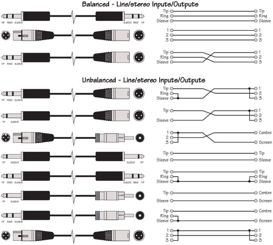 Wiring Tips